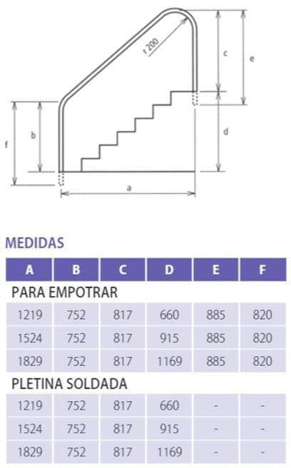 Barandilla dos curvas de Qp - Imagen 2