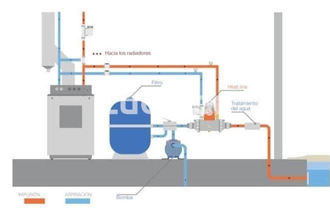 Intercambiador de calor para piscinas ¿Cómo funciona? - Imagen 2