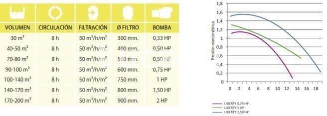 Bomba Liberty - Imagen 2