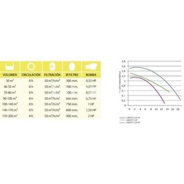 Bomba Liberty - Imagen 2