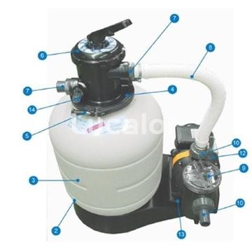 Bomba premiun 3/4 CV - equivalente para depuradora gre AR715 - Imagen 2