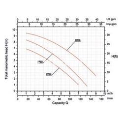Bombas gre  comfort de 1/3 a 3/4 CV - Imagen 2