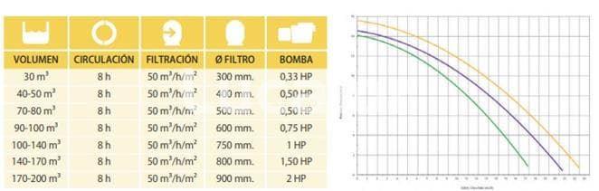 Bombas para piscinas starpump - Imagen 2