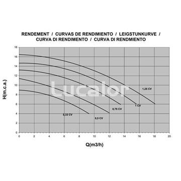 Bombas Sena   de  1/3 a 1 cv - Imagen 2