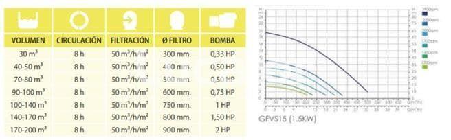 Bombas velocidad variable QP PRO VS - Imagen 3