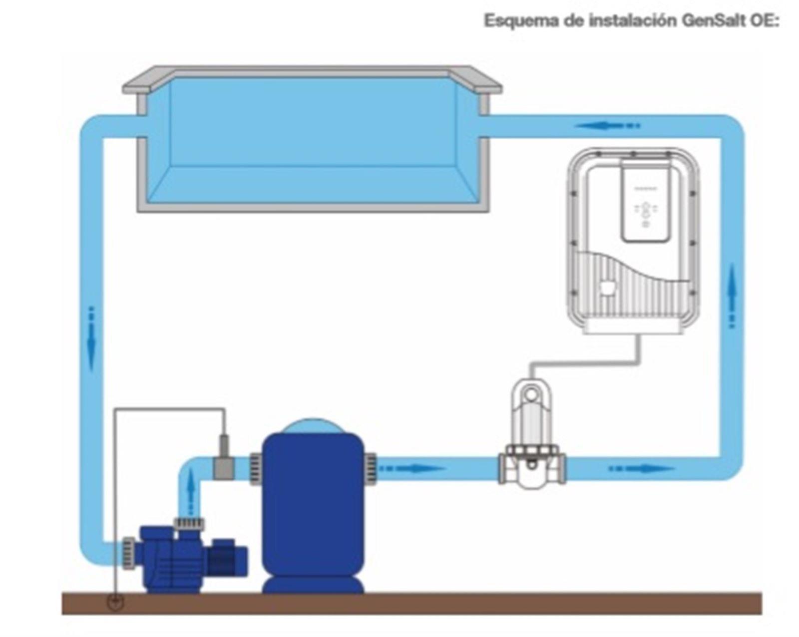 Clorador salino Gensalt - Imagen 3