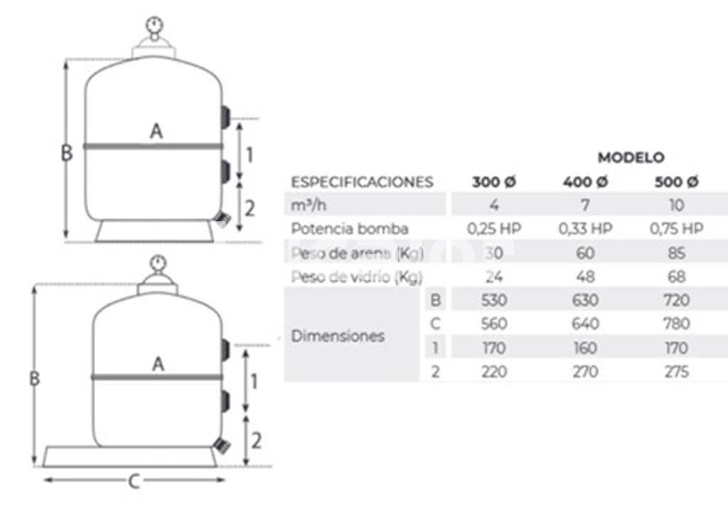 Depuradoras monobloc Blice de Qp - Imagen 2