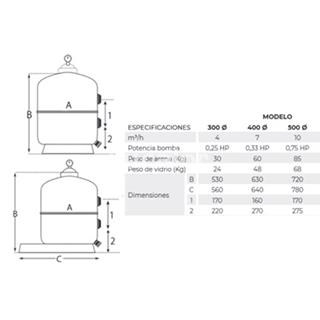Depuradoras monobloc Ciclòn de Qp - Imagen 2