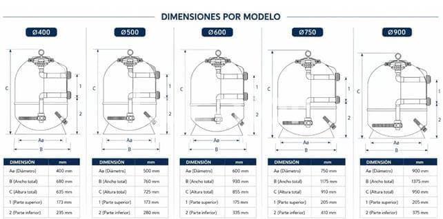 Filtro laminado Antracita de  Qp para piscinas de hasta 110 m³ - Imagen 4