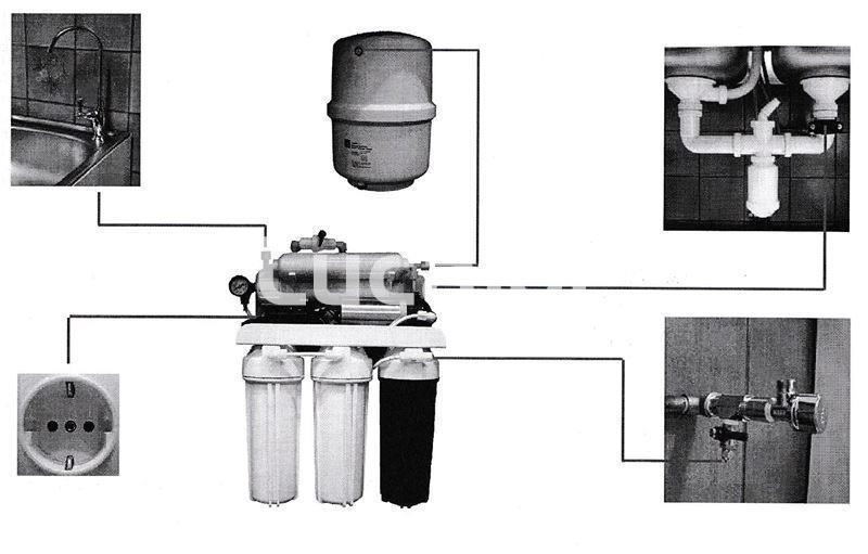 Osmosis inversa 5 etapas sin bomba